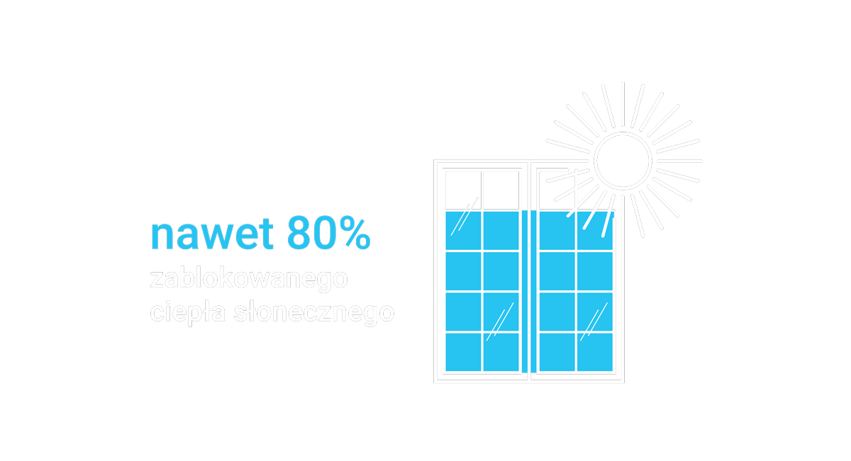 Nawet 80% zablokowanego ciepła słonecznego