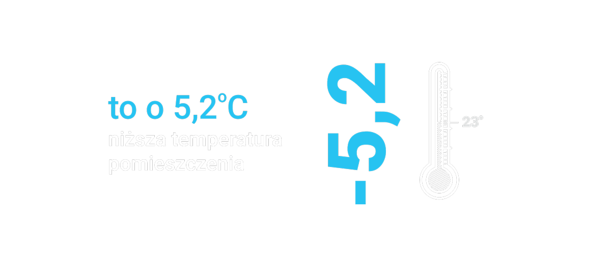 5,2 stopnia mniejsza temperatura pomieszczenia